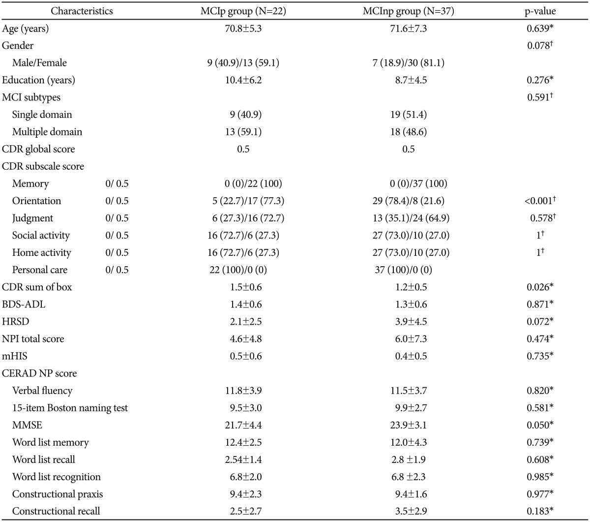 graphic file with name pi-14-420-i001.jpg