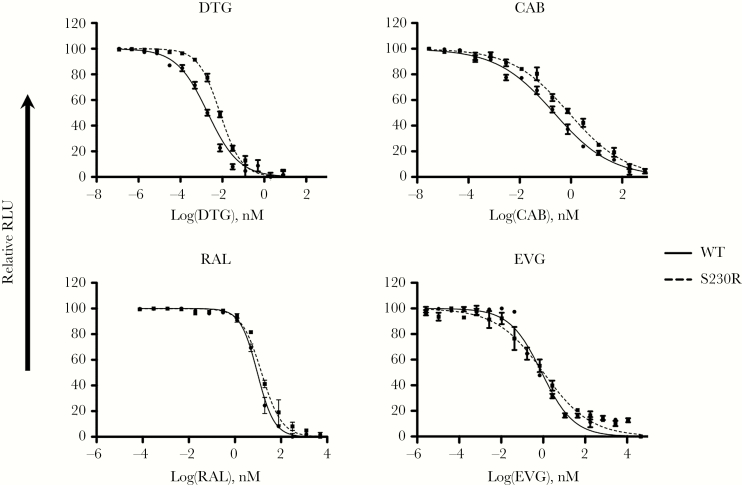 Figure 3.