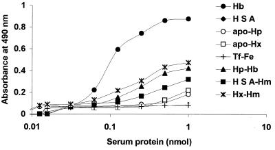 FIG. 7