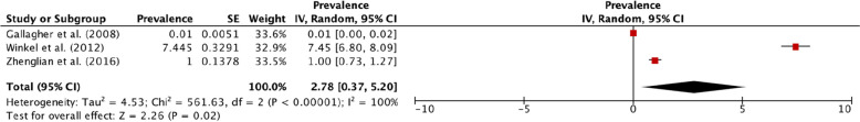 Fig. 3