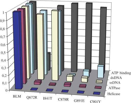 Figure 10.