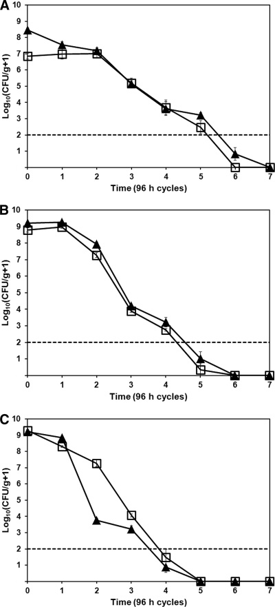 FIG. 2.