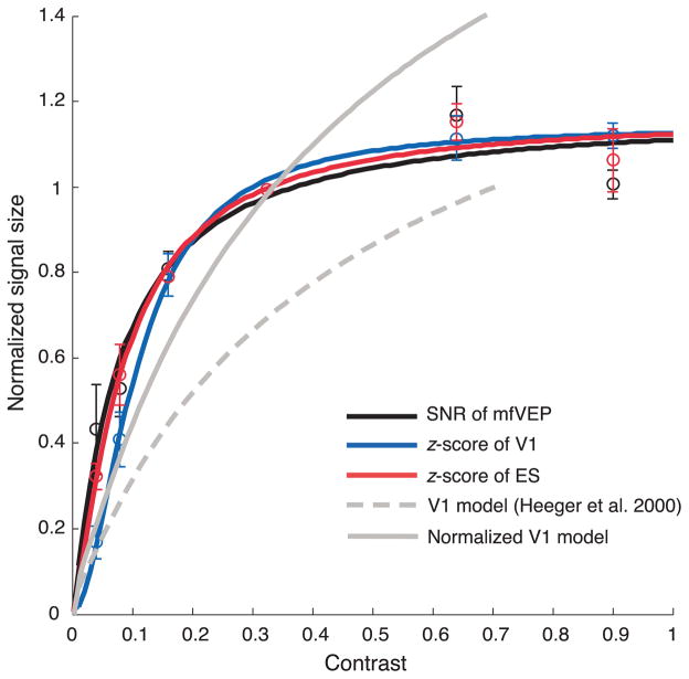 Figure 9