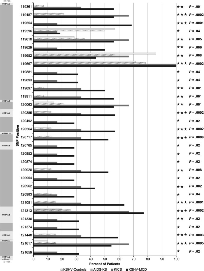 Figure 4.