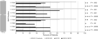 Figure 5.