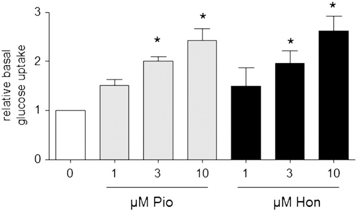 Fig. 3