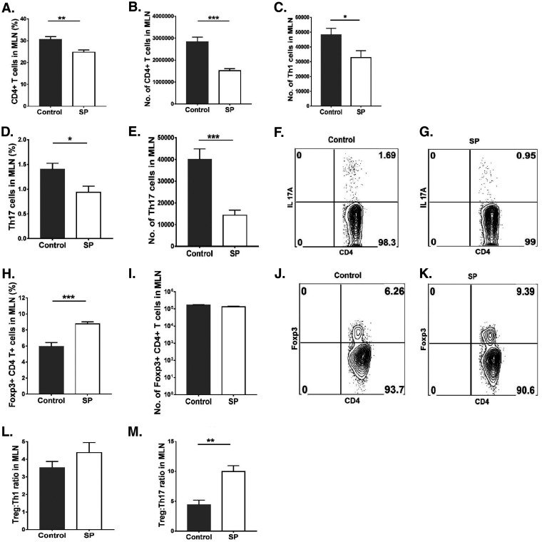 FIG 7