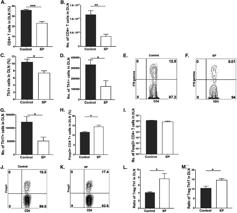 FIG 5