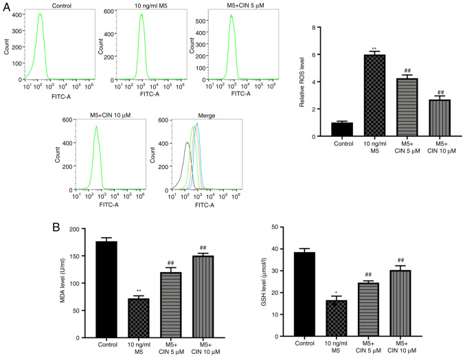 Figure 3.