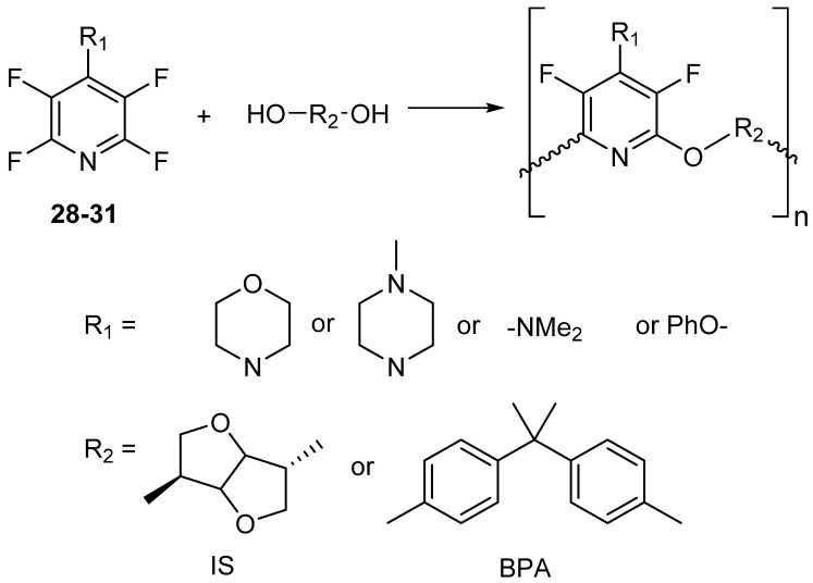 Scheme 23