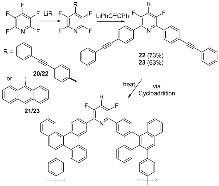 Scheme 19