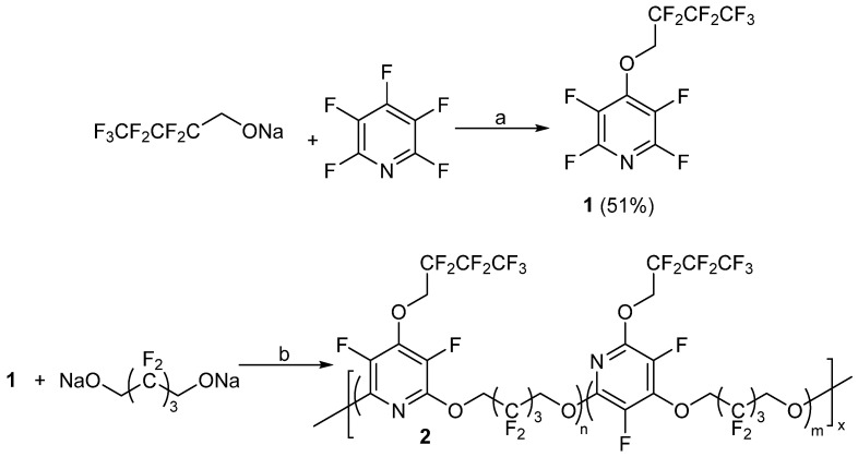 Scheme 8