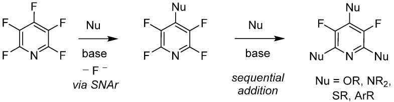 Scheme 4