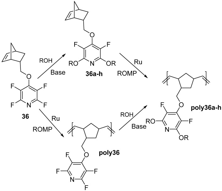 Scheme 27