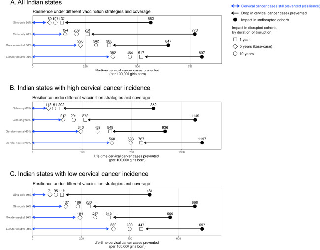 Appendix 2—figure 3.