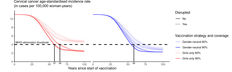 Appendix 2—figure 4.