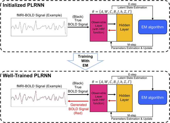 Figure 1