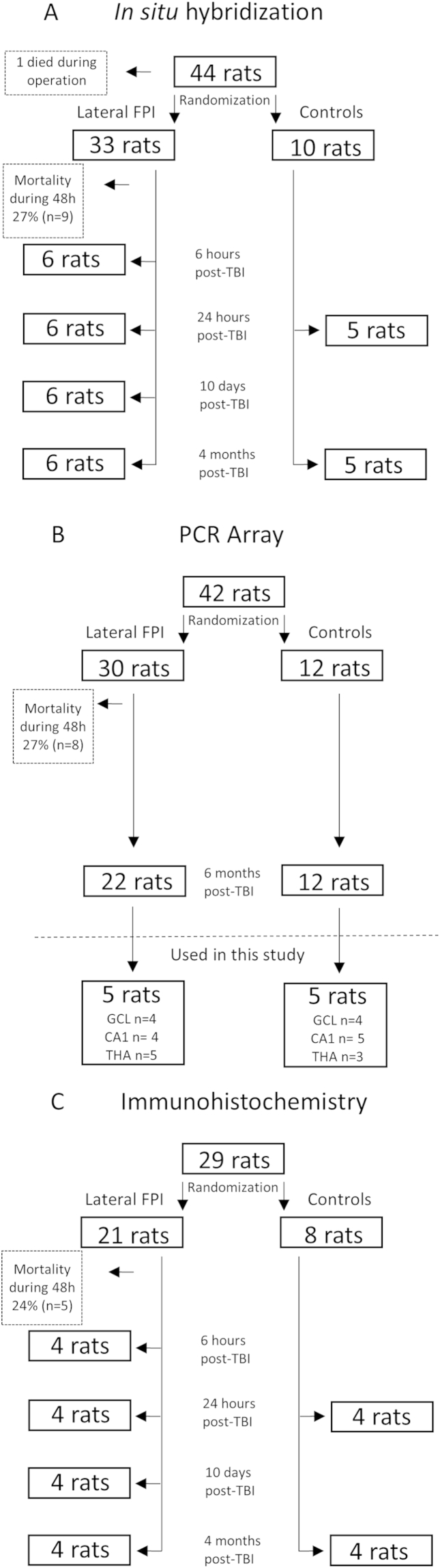 Supplementary Fig. 1