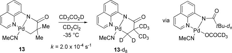 Scheme 3