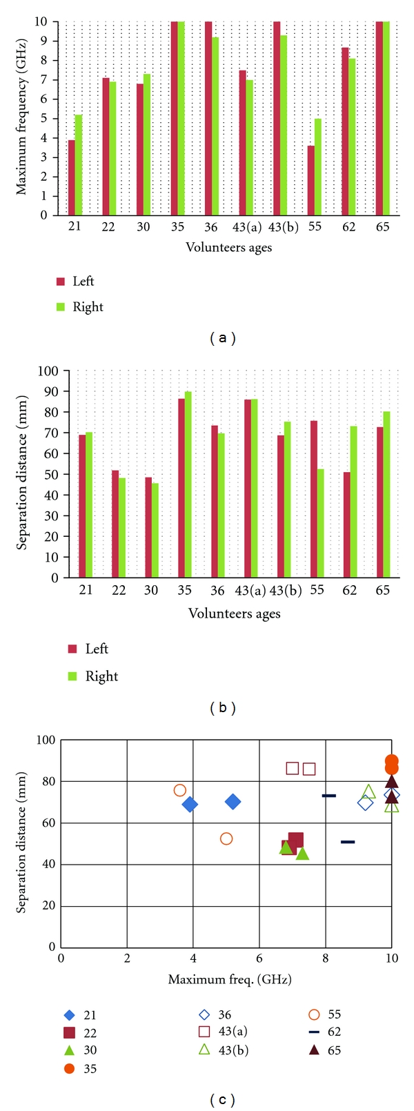 Figure 14