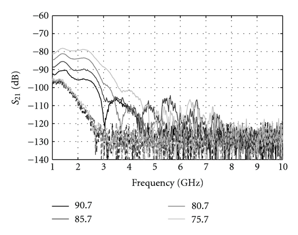 Figure 13