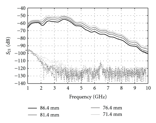 Figure 12