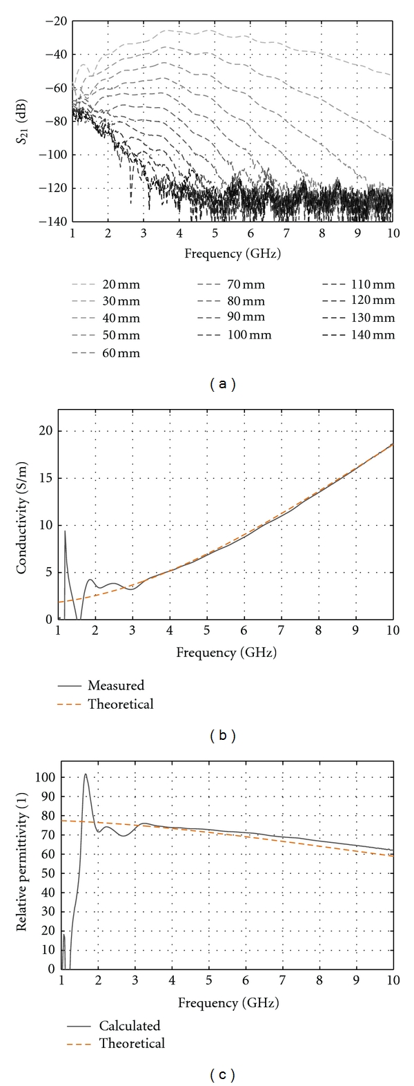 Figure 11