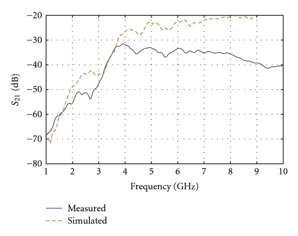 Figure 9