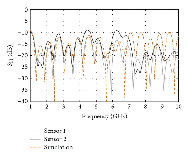 Figure 7