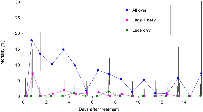 Fig 4