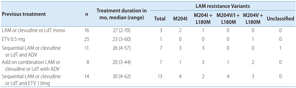 graphic file with name cmh-21-41-i002.jpg