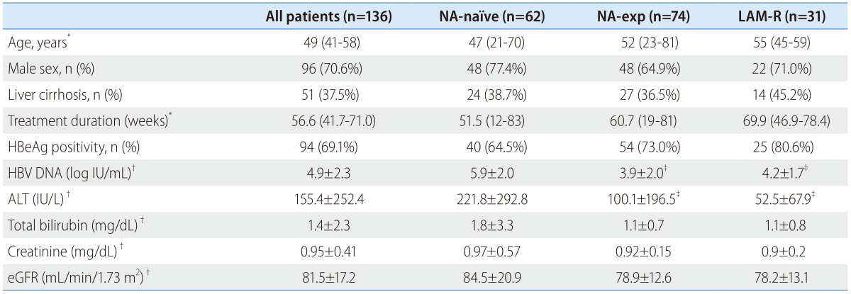 graphic file with name cmh-21-41-i001.jpg