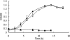 FIG. 2.