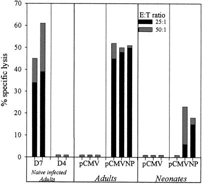 FIG. 7.