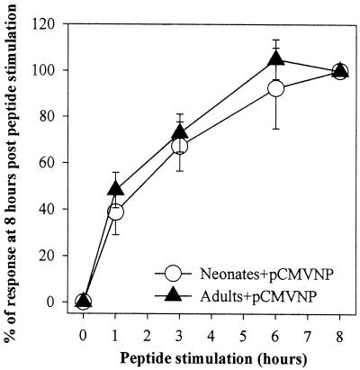 FIG. 5.