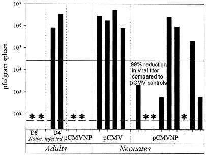 FIG. 6.