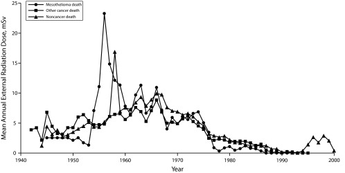 FIGURE 1—