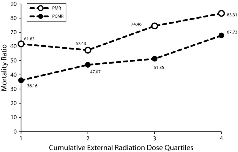 FIGURE 2—