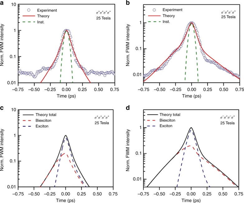 Fig. 4