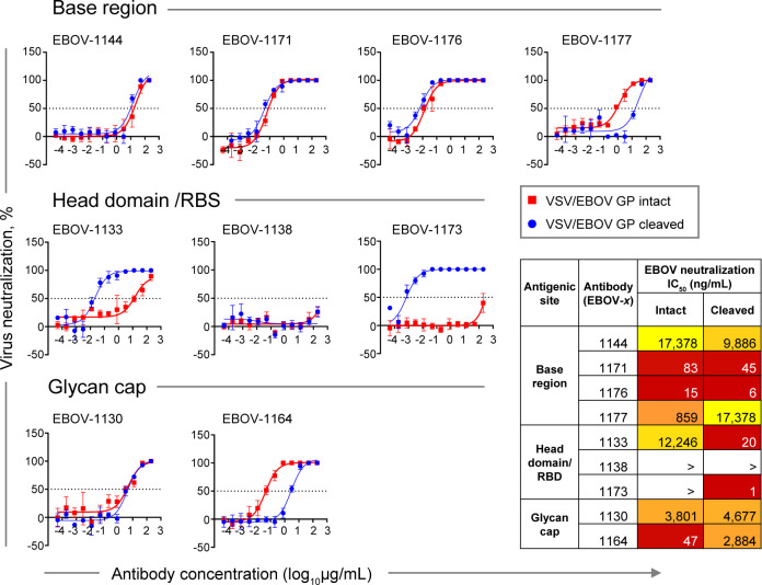 Figure 6