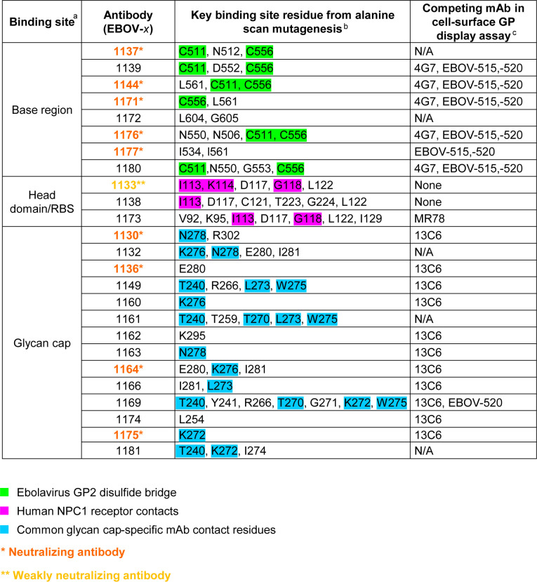 Figure 4