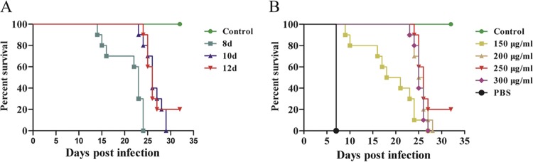 FIG 1