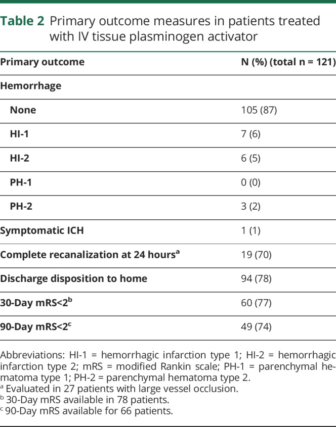 graphic file with name NEUROLOGY2018937169TT2.jpg