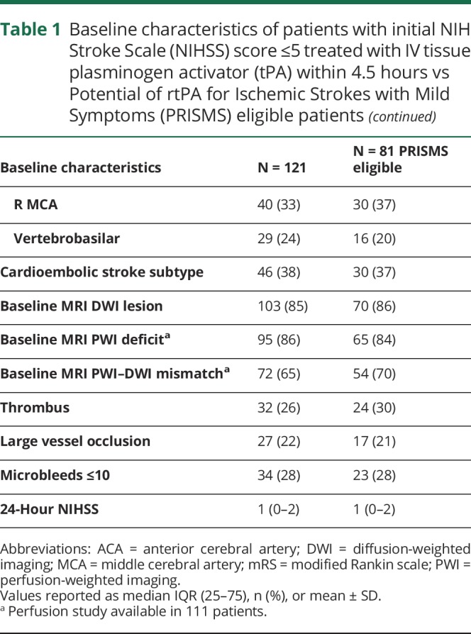 graphic file with name NEUROLOGY2018937169TT1A.jpg