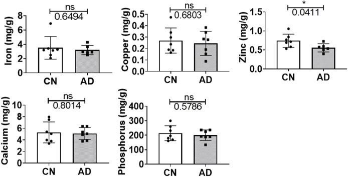 Fig. 7