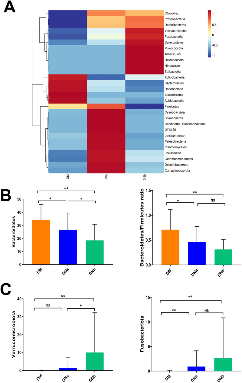 FIG 2