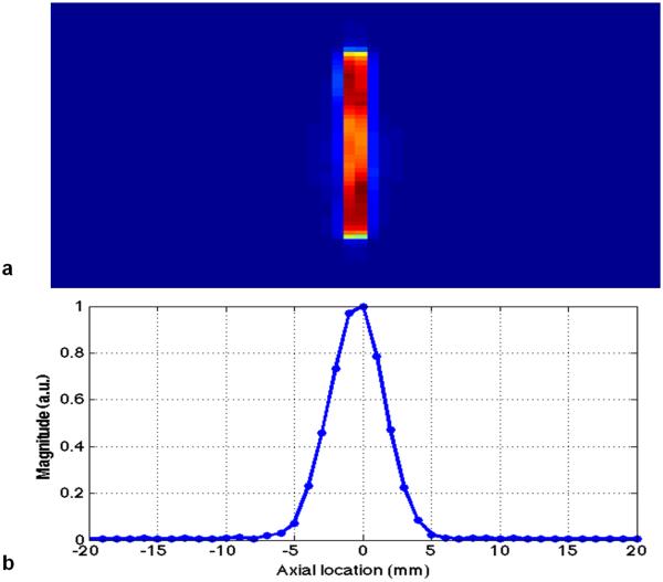 FIG. 3