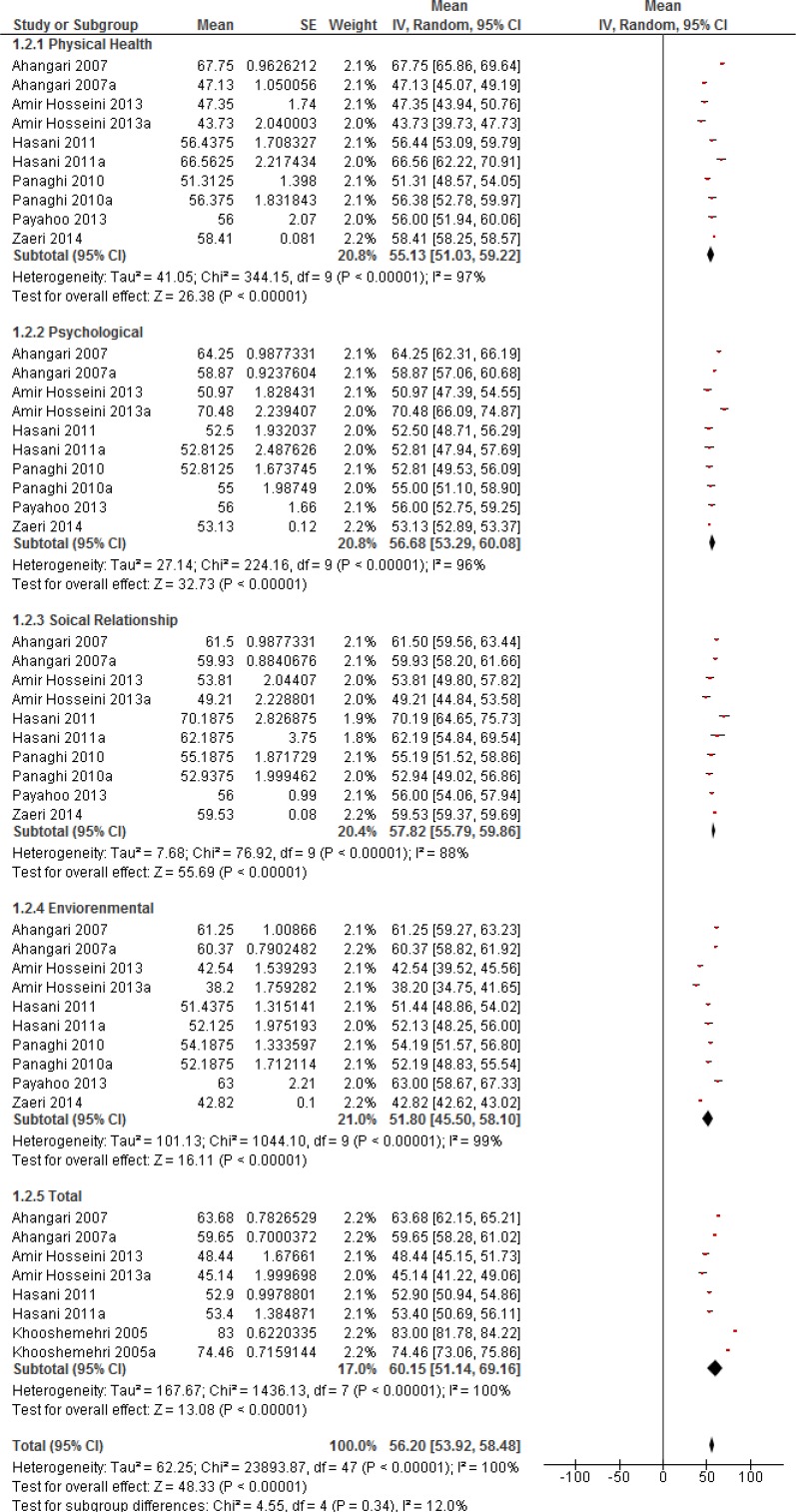 Fig. 2: