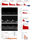 Extended Data Figure 3 |