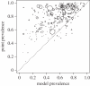 Figure 1.